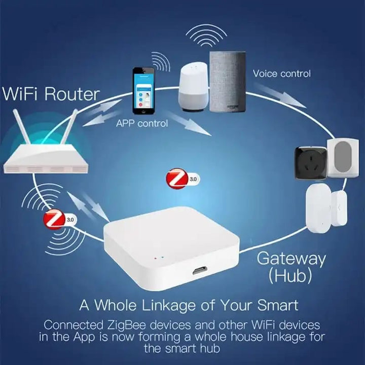 Multi-mode Smart Gateway G01 Pro Zigbee 3.0 Bluetooth Medellin Domótica Cerraduras inteligentes 