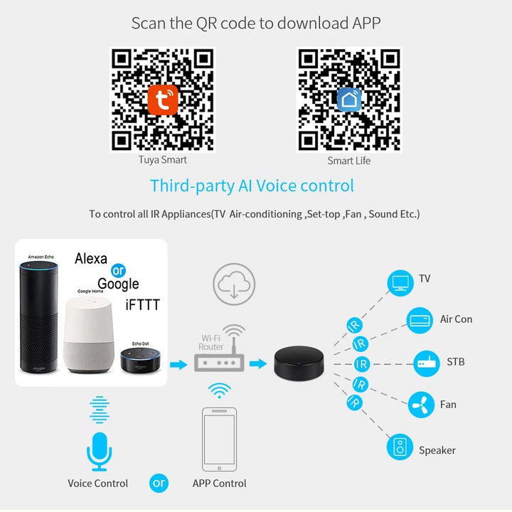 Dispositivo WiFi de control infrarrojo y radiofrecuencia con temporizador, escenas personalizadas y soporte para 90,000 dispositivos.