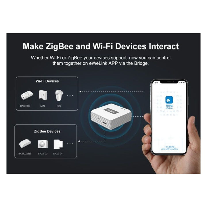 SONOFF ZigBee Bridge para centralizar sensores, interruptores y enchufes.