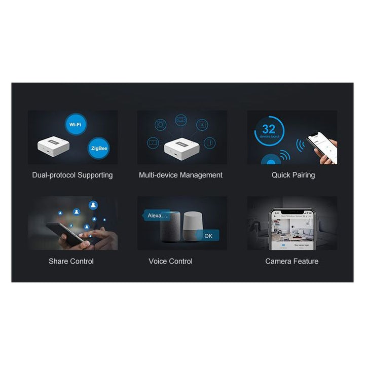 Puente SONOFF ZigBee Bridge compatible con Alexa y Google Home.